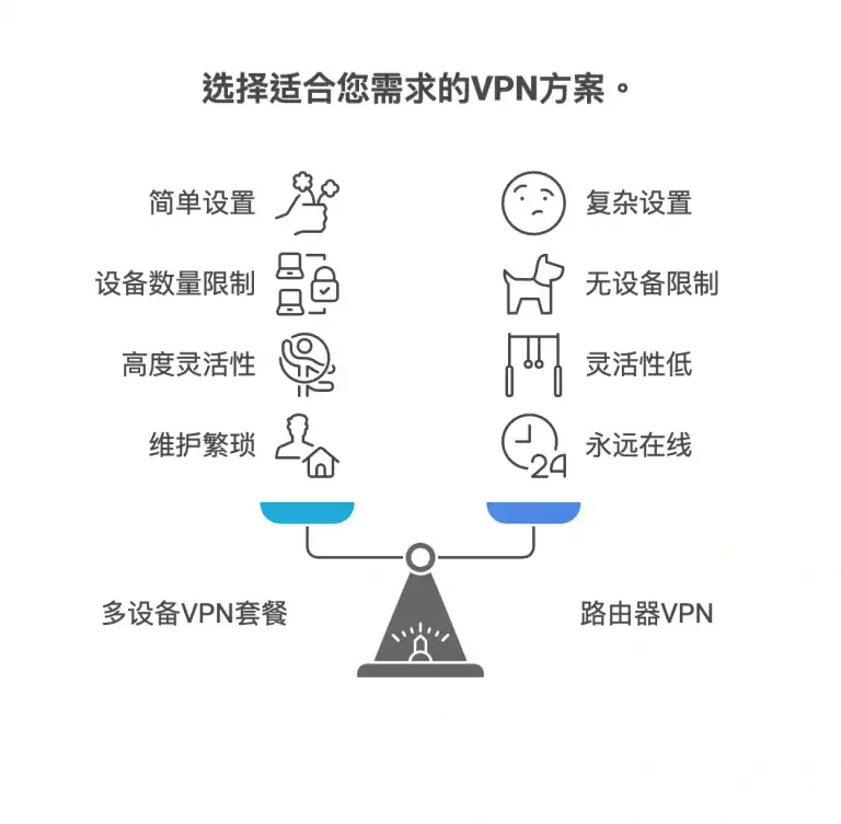 vpn套餐方案