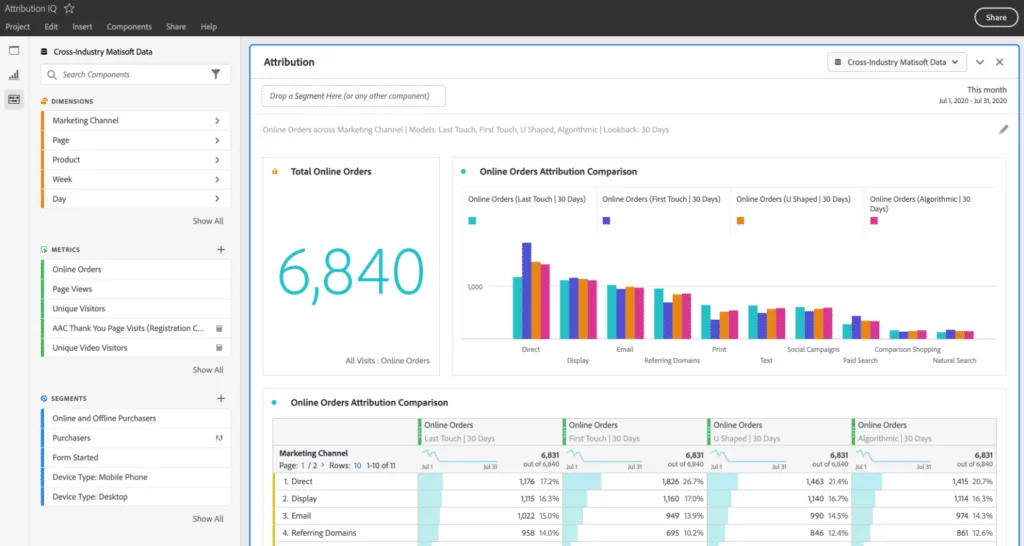 Adobe Analytics：企业级的 “跨渠道分析引擎”