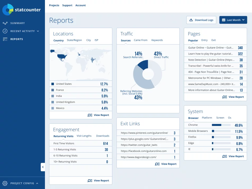 StatCounter：老牌服务商的 “简洁统计工具”