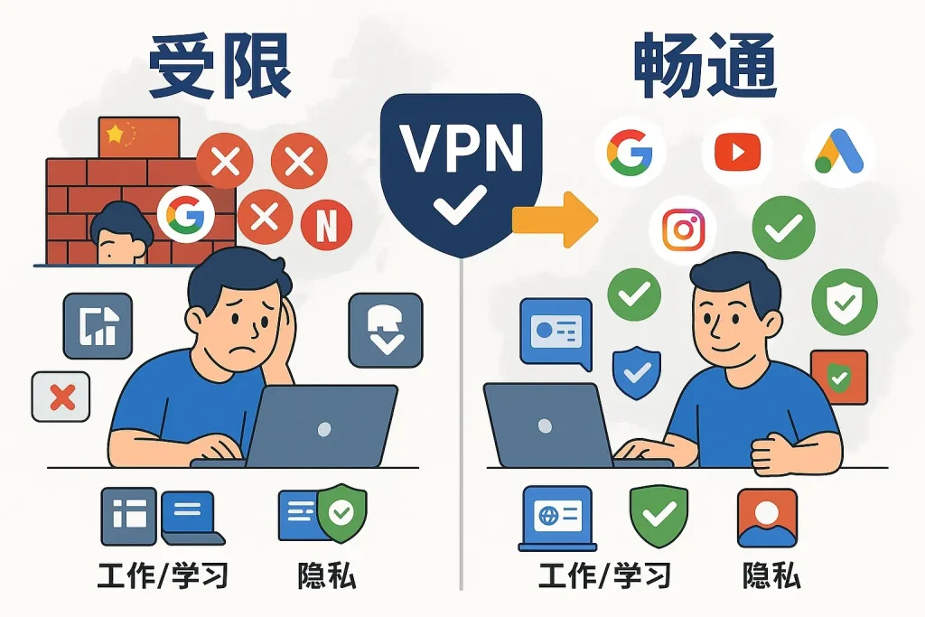 PN的好处是什么